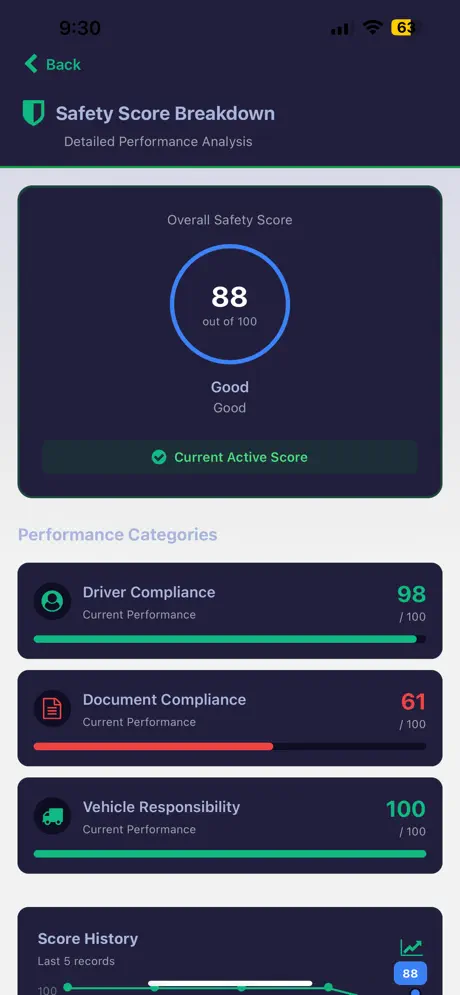 Safety Score Breakdown